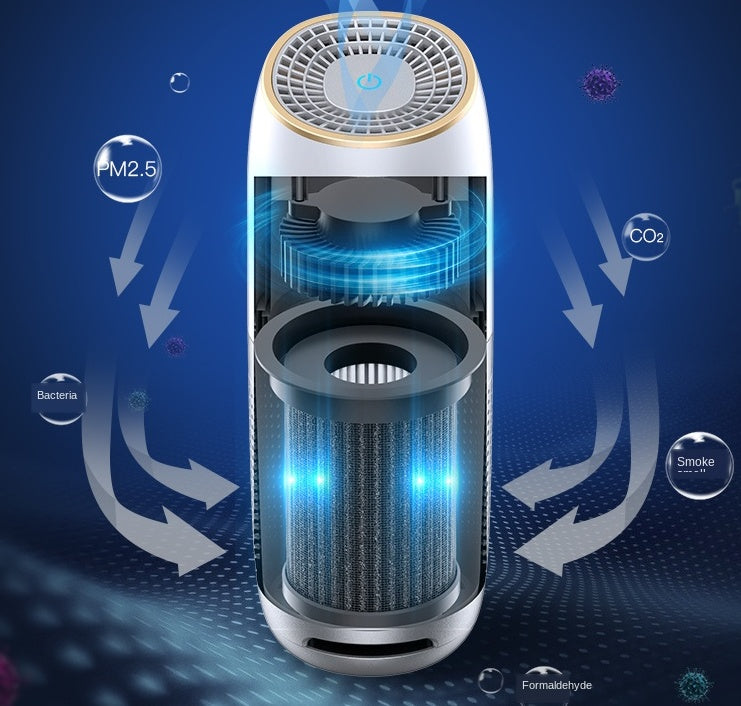 Car Air Purifier – Portable Ionizer & Freshener for Clean Air