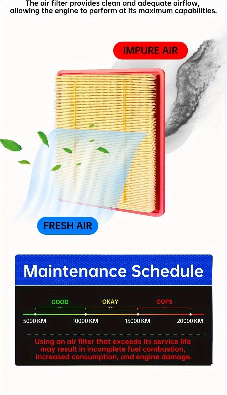 Honda Air Filter - City 7th Gen, HR-V, Jazz IV, Fit