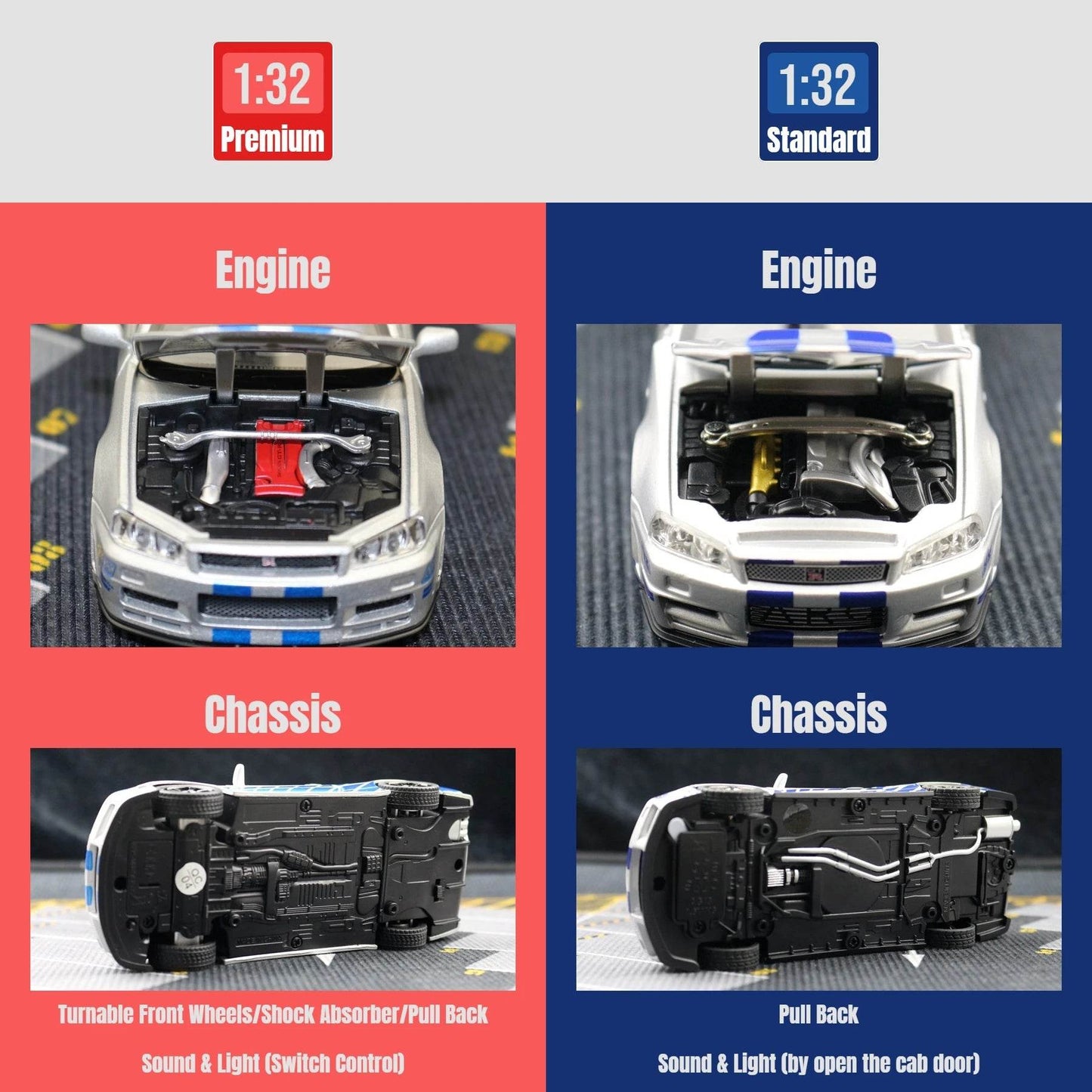 Nissan Skyline GTR R34 – 1:32 Diecast Car Toy with Light & Sound - Black