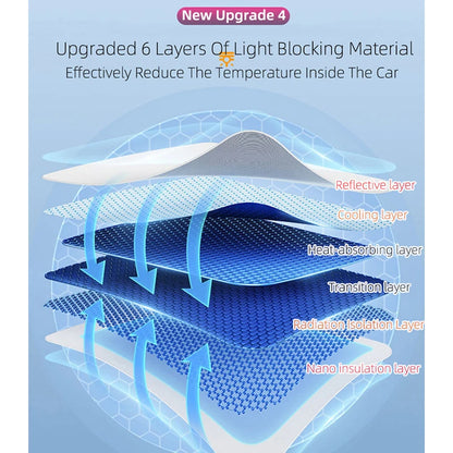 Tesla Model 3 & Y Ice Cloth Roof Sunshade with Snap Buckle Fix