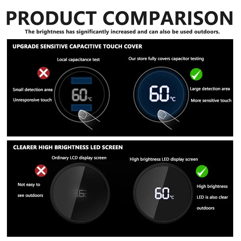 Stainless Steel Car Thermos Bottle with Temperature Display Zeekr 001 009 007