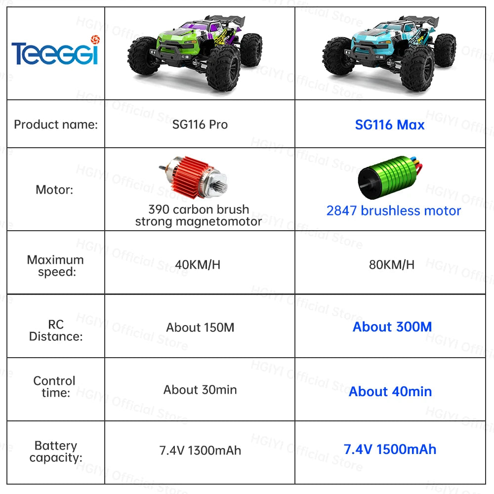 RC 4WD Drift Car, High-Speed Racing (80/40KMH) - SG116 PRO 1B FB