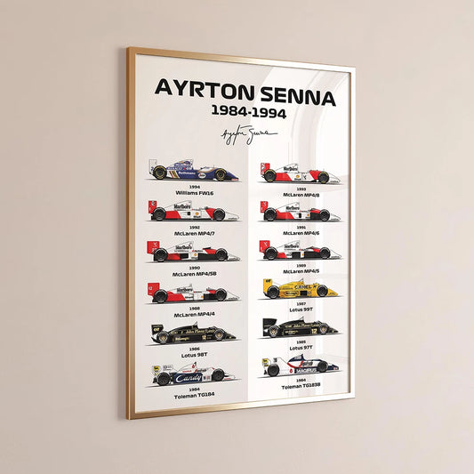 Vintage Formula Racing Poster – Classic Grand Prix Canvas Wall Art - 20X30cm No Frame