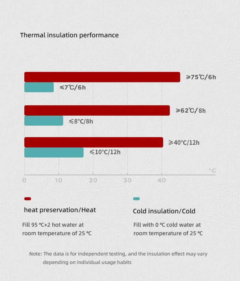 Chevrolet Stainless Steel Smart Thermos 500ML - A-Black