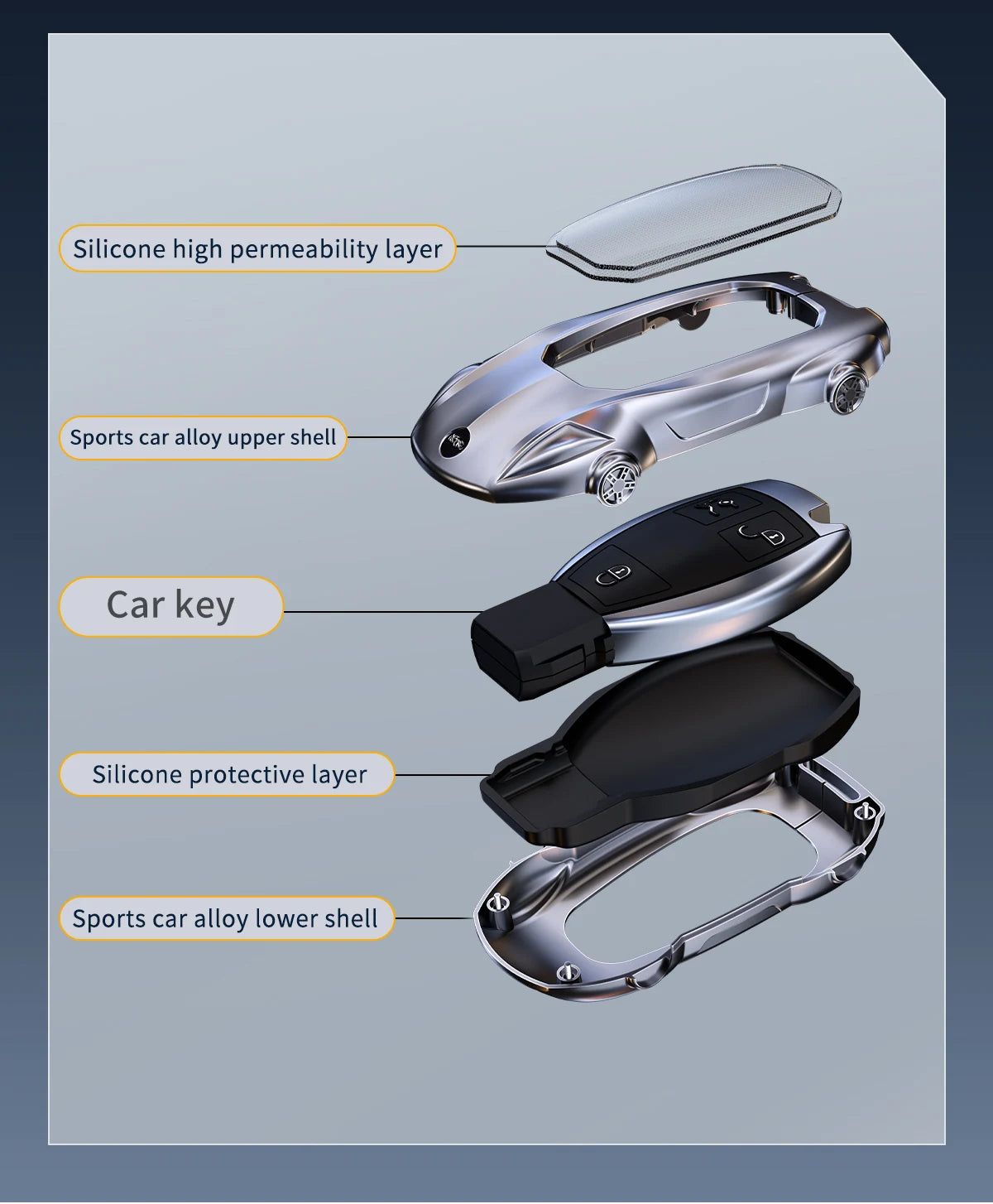 Mercedes-Benz Zinc Alloy Car Key Cover – A, C, E & S Class